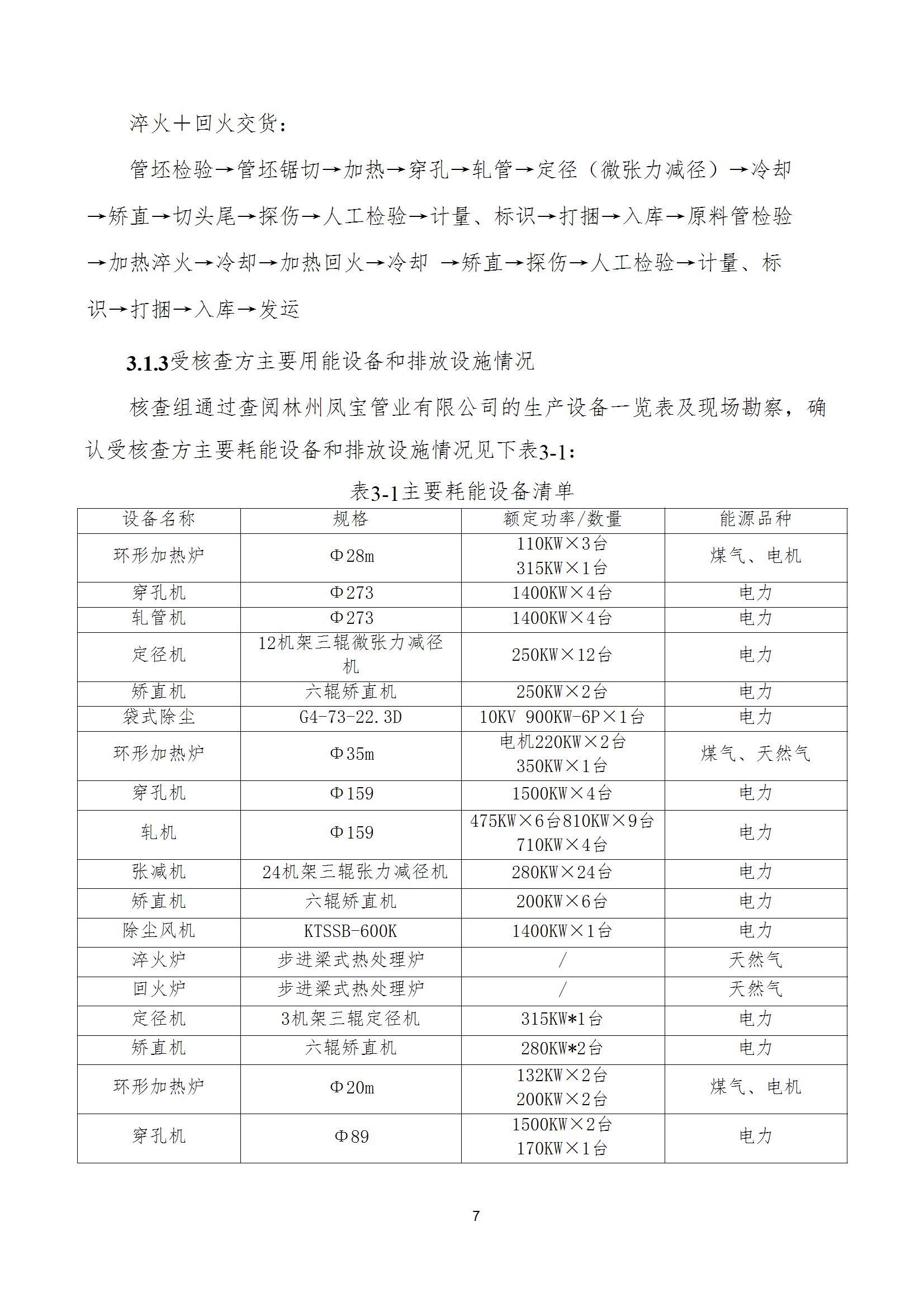 碳核查报告--林州星空xingkong（中国）-2025(1) conv 12.jpeg