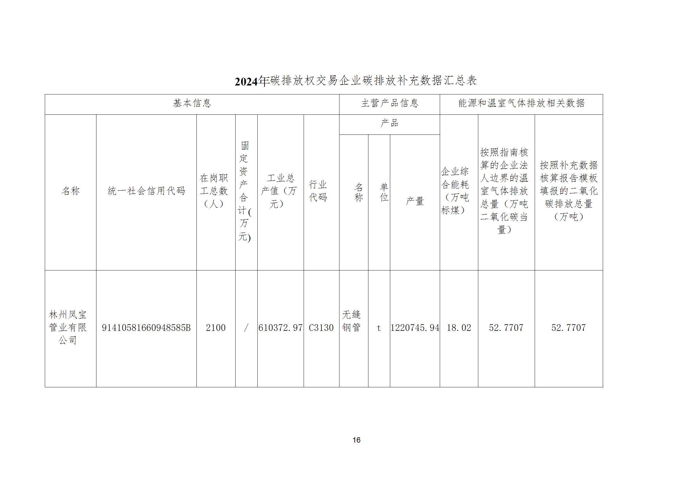 碳核查报告--林州星空xingkong（中国）-2025(1) conv 21.jpeg